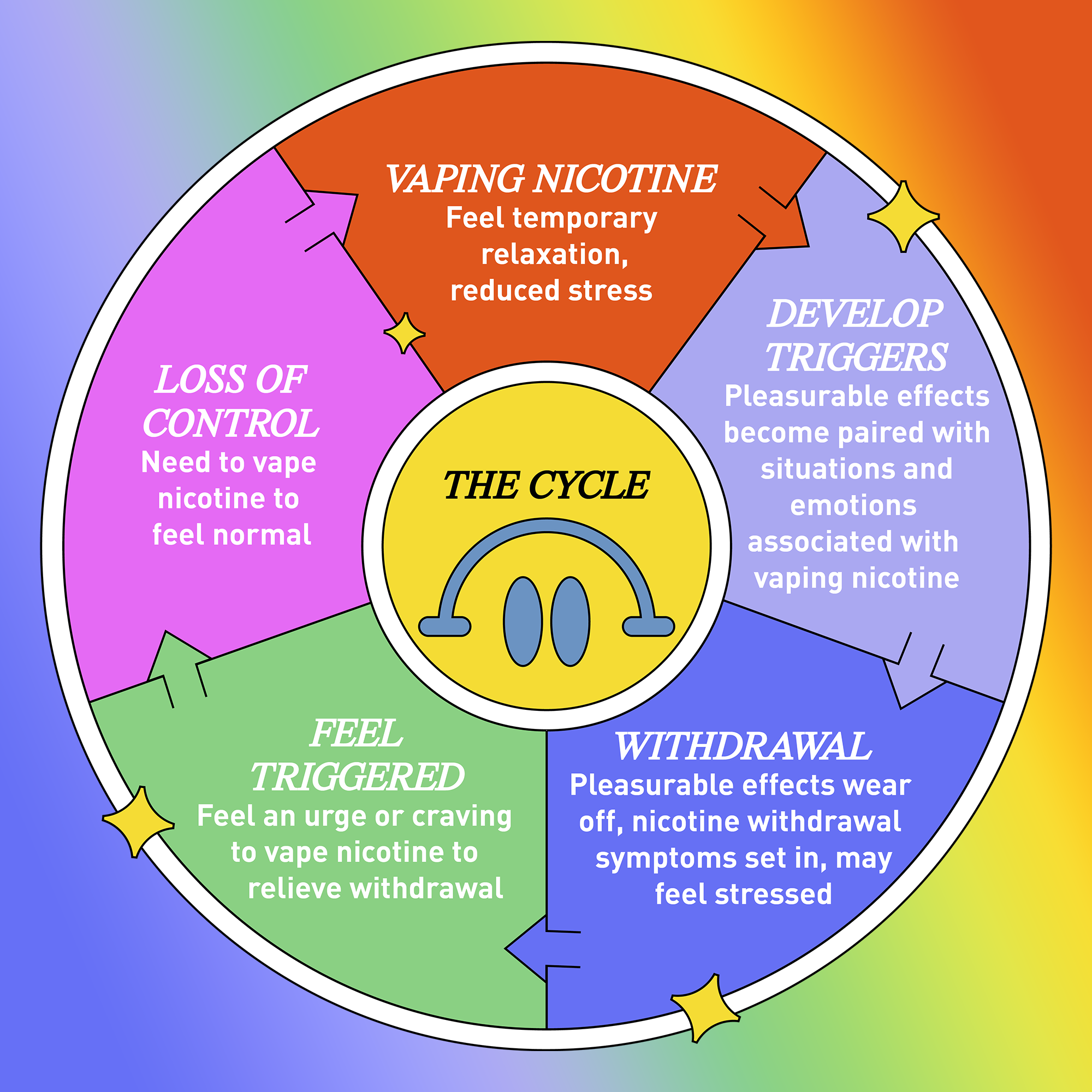 Vaping + Stress | Truth